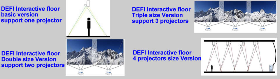 DEFI INTERACTIVE FLOOR