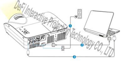 Interactive Projector (Short-throw)