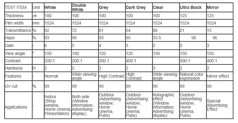 rear projection Screen specification